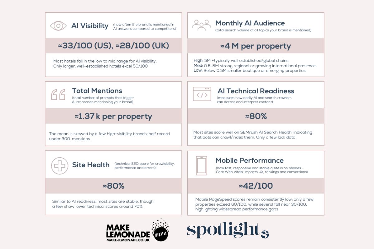 AI Visibility Audit Screenshot