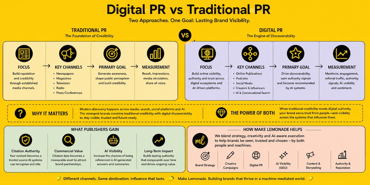 traditional vs digital PR