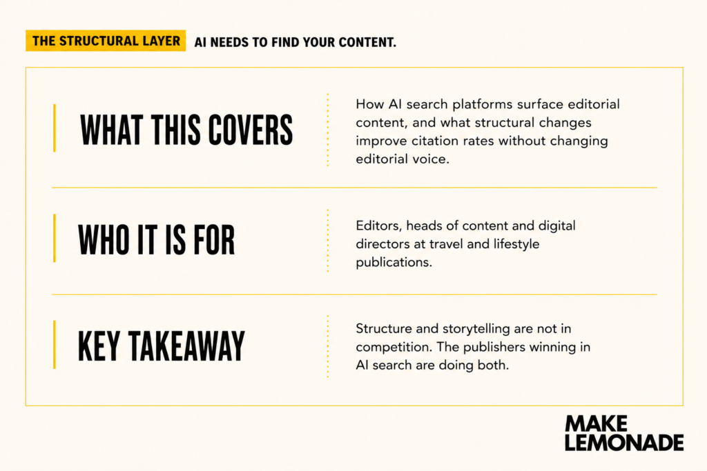 Example of a structured content summary block showing the three fields AI systems use to identify and cite editorial content: what the article covers, who it is for, and the key takeaway.